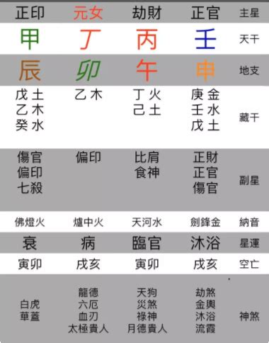 八字是什麼意思|八字